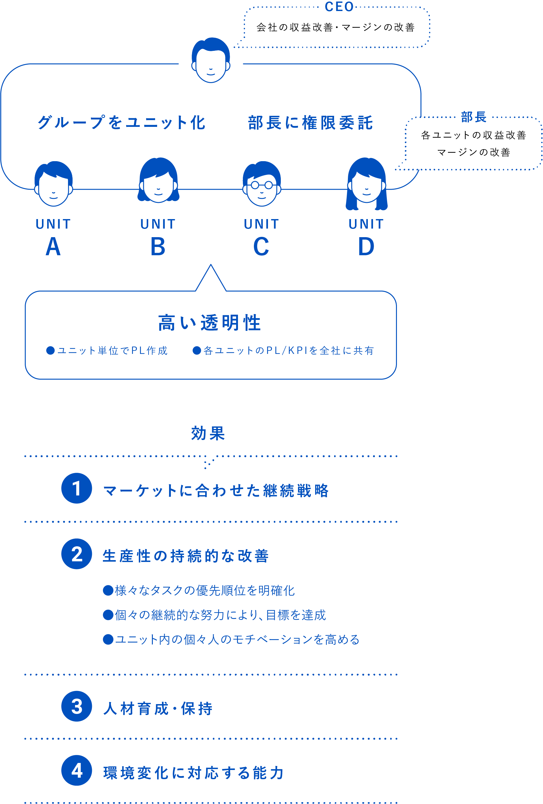イラスト:社内システム