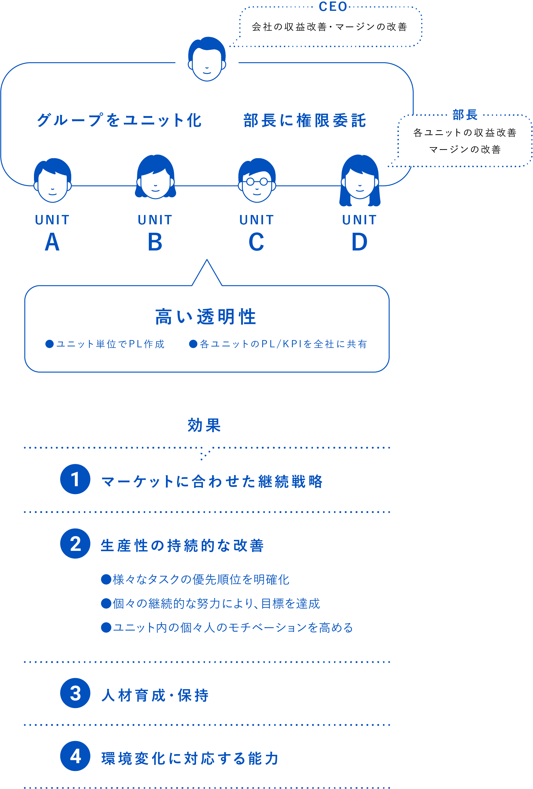 イラスト：社内システム