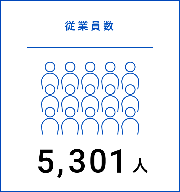 従業員数：5,301人