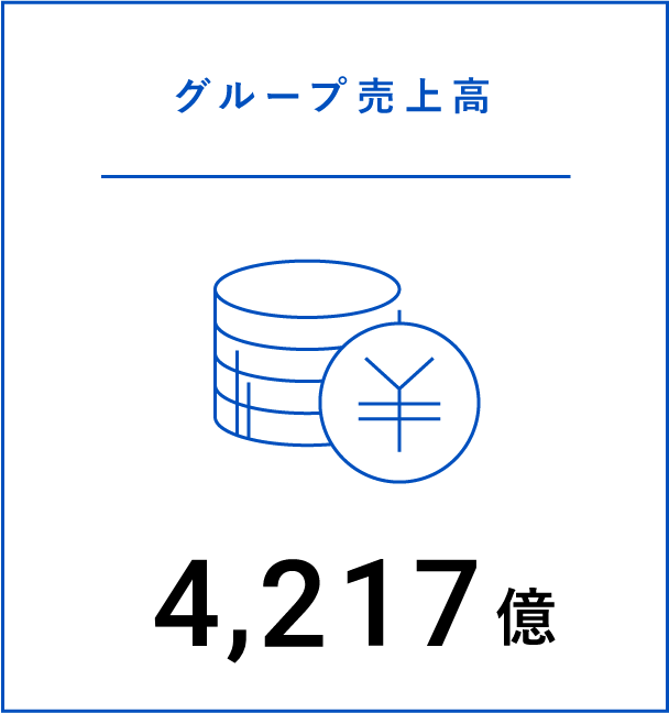 グループ売上高：4,217億
