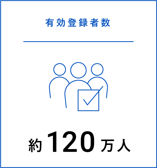 有効登録者数：約120万人