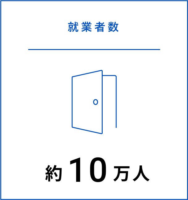 就業者数：約10万人