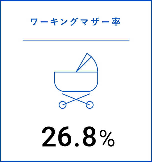 ワーキングマザー率：26.8%